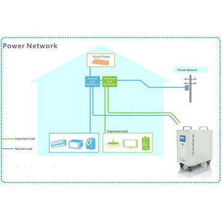 PowerOak - Sistema di accumulo di energia PowerOak PS6530 - Accumulo di energia - PS6530