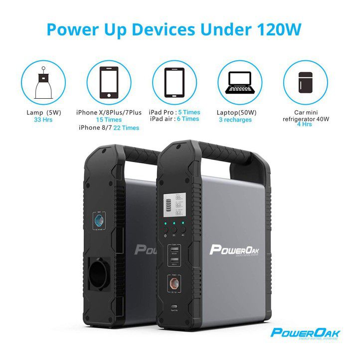 PowerOak - Generatore AC/DC solare PowerOak PS1 55200mAh / 200Wh - Power bank - PS1