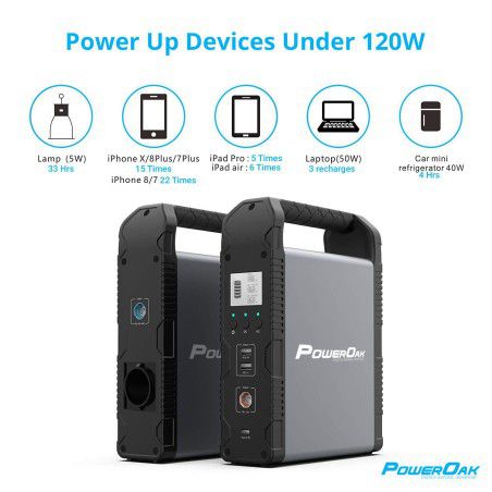 PowerOak - Generatore AC/DC solare PowerOak PS1 55200mAh / 200Wh - Power bank - PS1